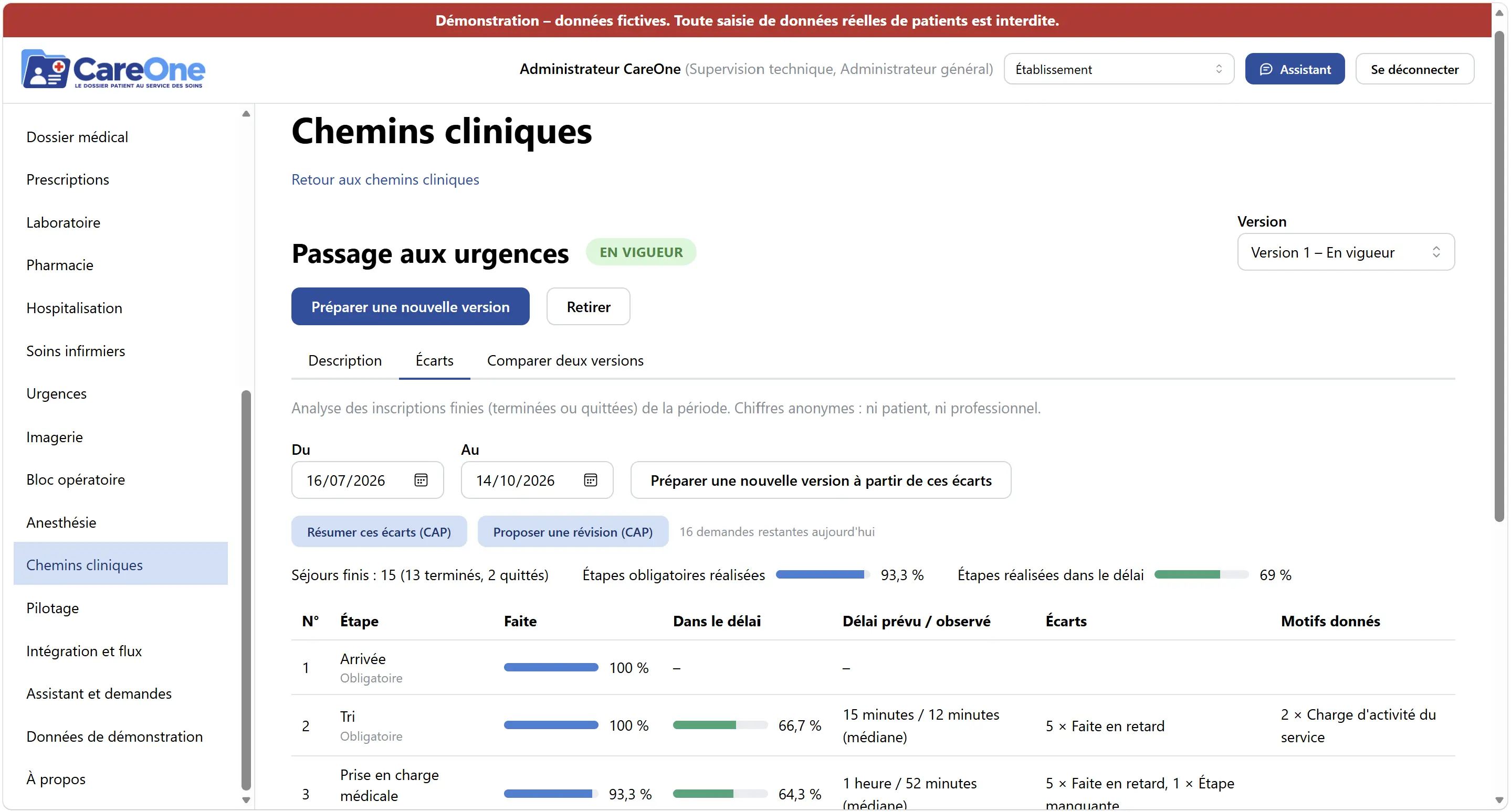 Écran « Chemins cliniques », onglet Écarts : pour chaque étape du passage aux urgences, la part des séjours où elle est faite et faite dans le délai, les écarts et les motifs donnés.
